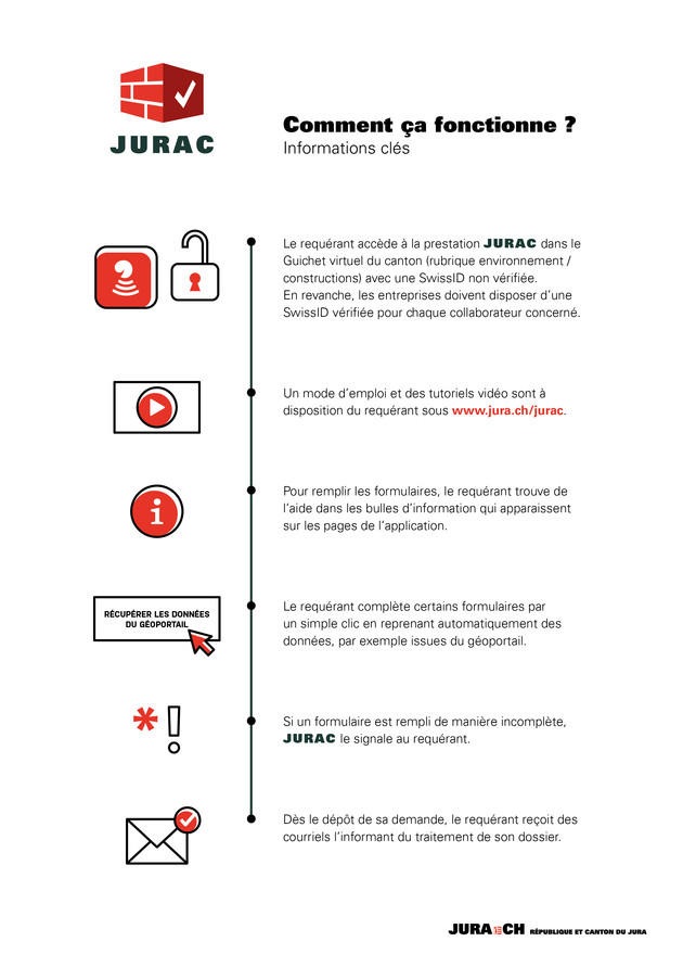 Jurac - Comment ça fonctionne ?